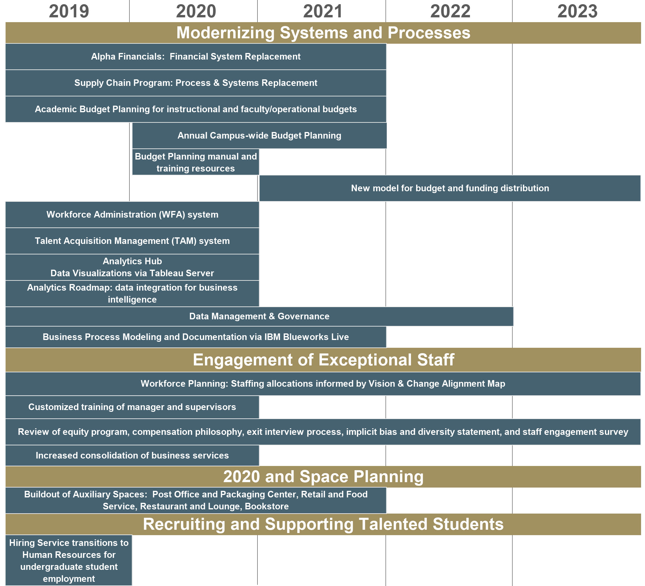 Strategic plan snapshot