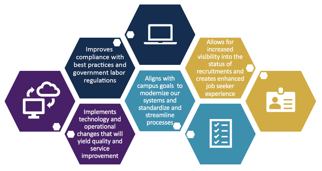 TAM benefits graphic