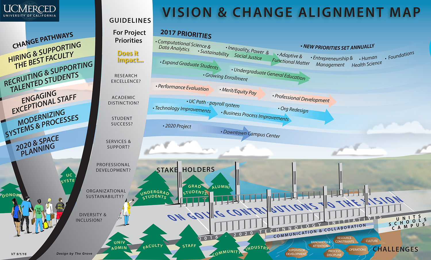 Vision map